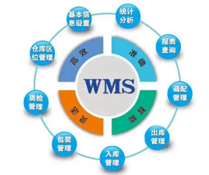 wms系統(tǒng)在管理倉庫中使用有幾點好處