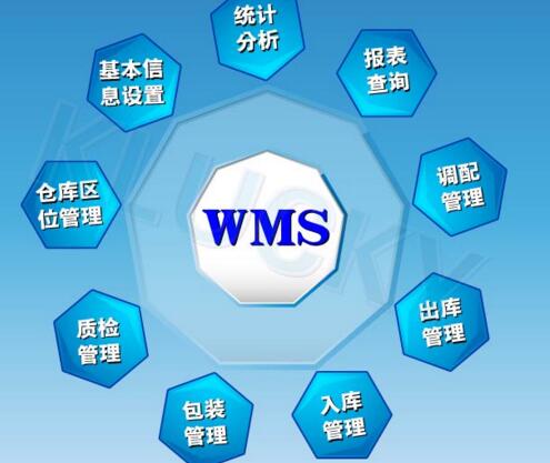 WMS倉(cāng)庫(kù)管理系統(tǒng)
