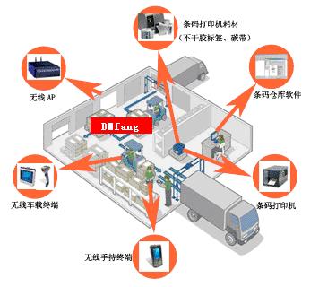 WMS倉儲管理系統(tǒng)