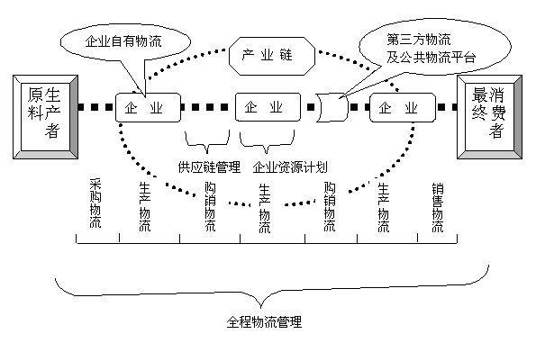 WMS系統(tǒng)