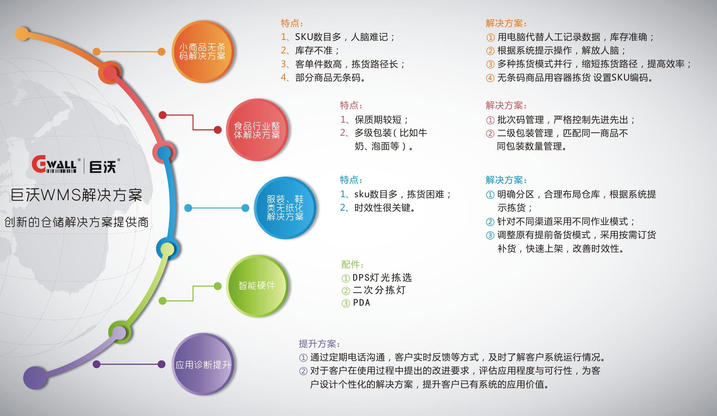 WMS倉庫管理軟件
